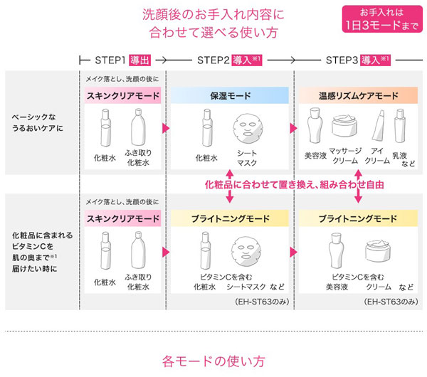 導入美容器 Panasonic イオンエフェクター 温感タイプ 充電式 EH-ST63