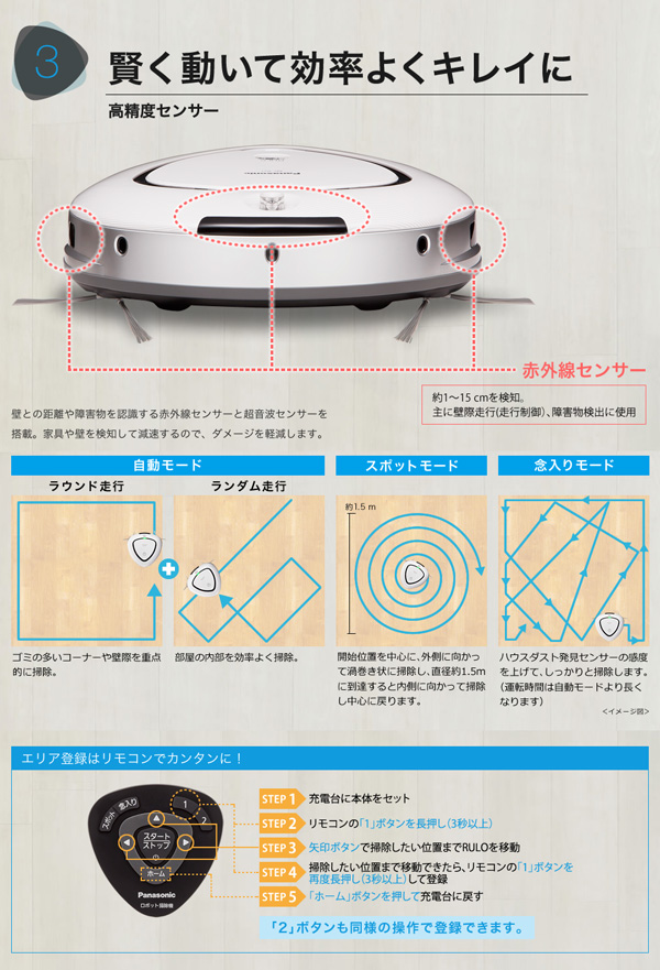 軍派遣札幌 パナソニック ロボット掃除機 RULO ルーロ MC-RSF600-W ホワイト 新品未使用 ロボットタイプ