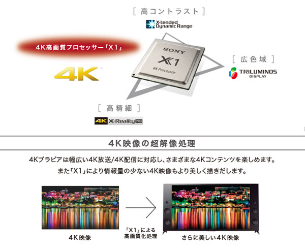 SONY BRAVIA 4K液晶テレビ ソニー ブラビア 65インチ 液晶TV ハイレゾ