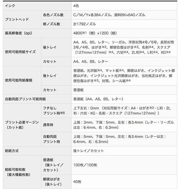 プリンタ canon PIXUS TS5130 複合機 A4 ハガキ 印刷 Wi-Fi キャノン