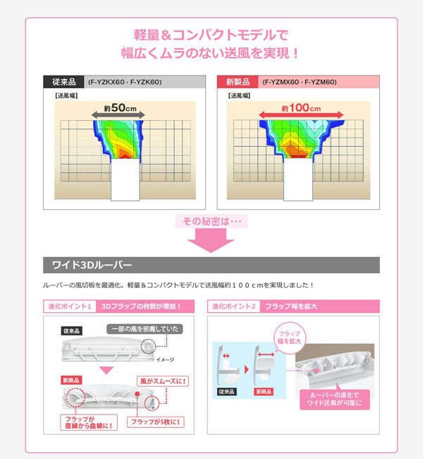 パナソニック F-YZM60 衣類乾燥除湿機 Panasonic リール - dr-natura.pl